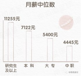 小明上了普高，小红上了职高，他们都会有美好的未来吗？看完这几个数据，扎心了!(图2)