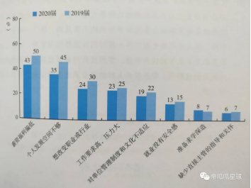 小明上了普高，小红上了职高，他们都会有美好的未来吗？看完这几个数据，扎心了!(图4)