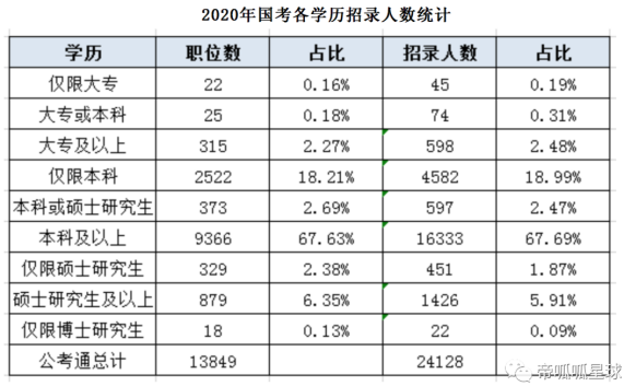 小明上了普高，小红上了职高，他们都会有美好的未来吗？看完这几个数据，扎心了!(图6)