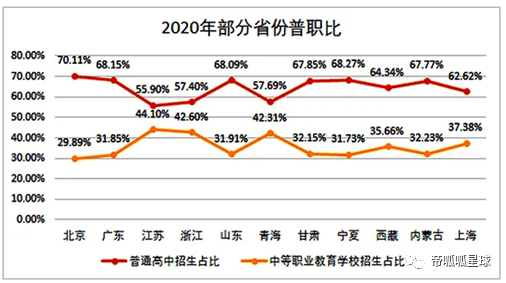 小明上了普高，小红上了职高，他们都会有美好的未来吗？看完这几个数据，扎心了!(图7)